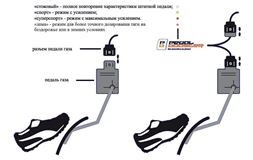 Усилитель (корректор) педали газа - PedalBooster для ЛАДА